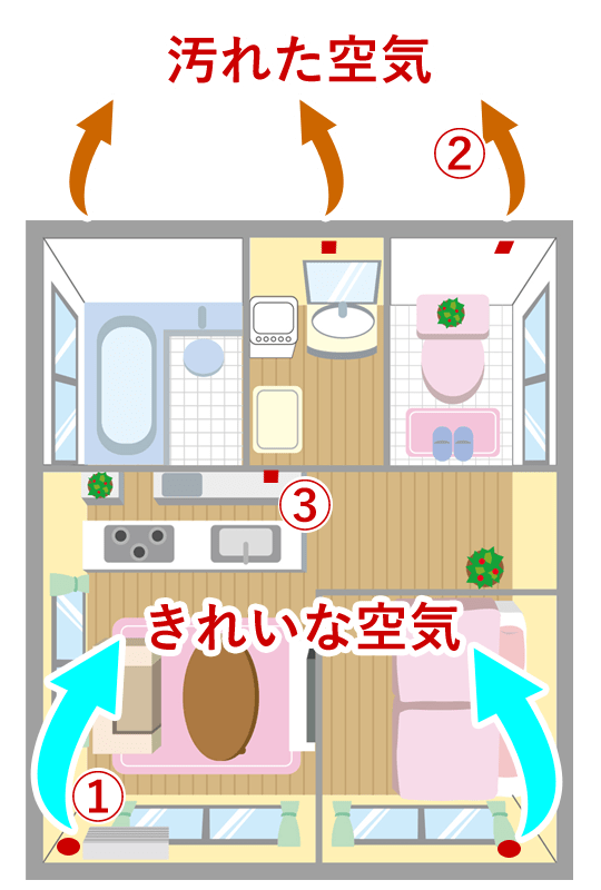 換気システムのイメージ図