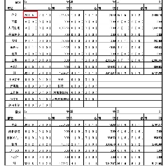 ダンボルギーニからホラーリへ。。。